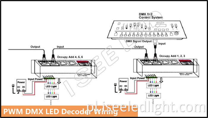Kontroler LED PWM Dimming PWM dimming LED Controller